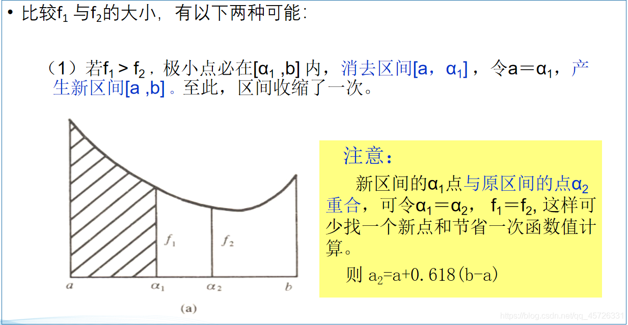 python 黄金价值计算 黄金分割法python程序_python实现_03