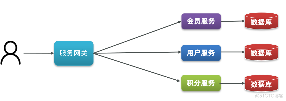 Java 微服务日志设计 微服务日志特点_分布式架构_03