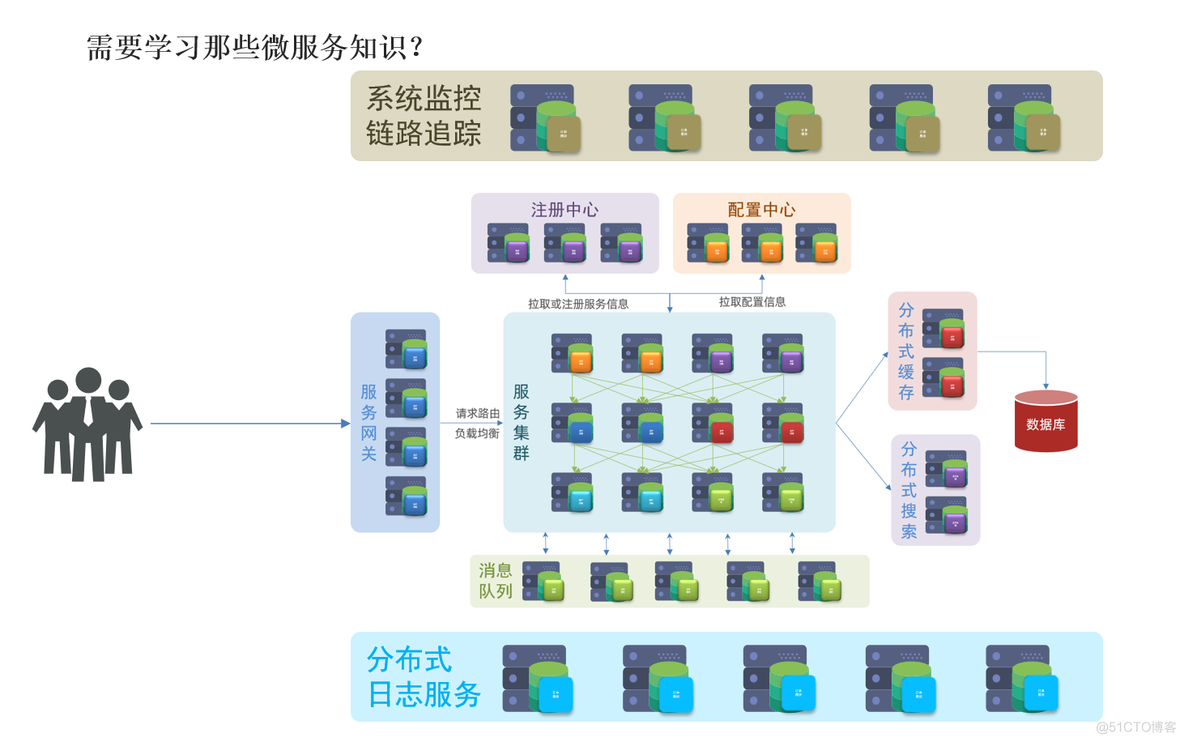 Java 微服务日志设计 微服务日志特点_Java 微服务日志设计_04