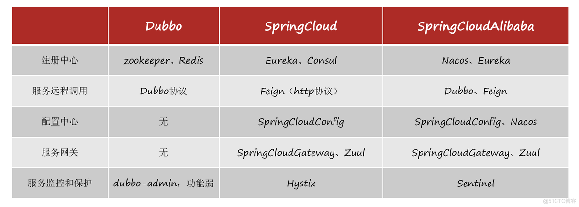 Java 微服务日志设计 微服务日志特点_数据库_06