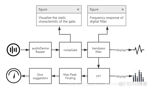 Android系统底层调音 android调音器_matlab