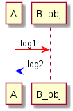 AndroidStudio如何生成UML图协助查看FrameWork源码 android uml软件_User_12