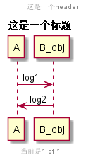 AndroidStudio如何生成UML图协助查看FrameWork源码 android uml软件_初始化_17