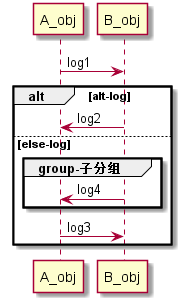 AndroidStudio如何生成UML图协助查看FrameWork源码 android uml软件_User_21