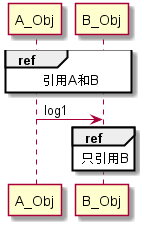 AndroidStudio如何生成UML图协助查看FrameWork源码 android uml软件_初始化_26