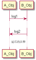 AndroidStudio如何生成UML图协助查看FrameWork源码 android uml软件_初始化_27