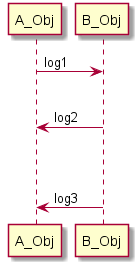 AndroidStudio如何生成UML图协助查看FrameWork源码 android uml软件_ci_28