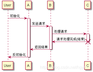 AndroidStudio如何生成UML图协助查看FrameWork源码 android uml软件_User_29