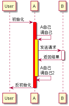 AndroidStudio如何生成UML图协助查看FrameWork源码 android uml软件_初始化_30