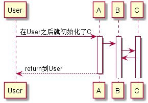 AndroidStudio如何生成UML图协助查看FrameWork源码 android uml软件_ci_31