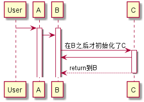 AndroidStudio如何生成UML图协助查看FrameWork源码 android uml软件_ci_32