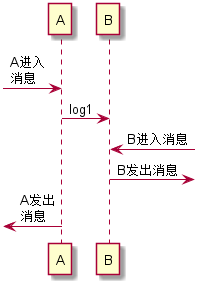 AndroidStudio如何生成UML图协助查看FrameWork源码 android uml软件_ci_34