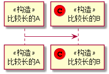 AndroidStudio如何生成UML图协助查看FrameWork源码 android uml软件_ci_36