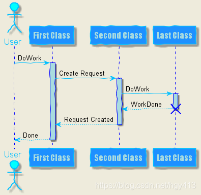 AndroidStudio如何生成UML图协助查看FrameWork源码 android uml软件_ci_41