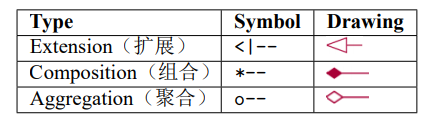 AndroidStudio如何生成UML图协助查看FrameWork源码 android uml软件_初始化_43