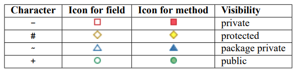 AndroidStudio如何生成UML图协助查看FrameWork源码 android uml软件_初始化_52