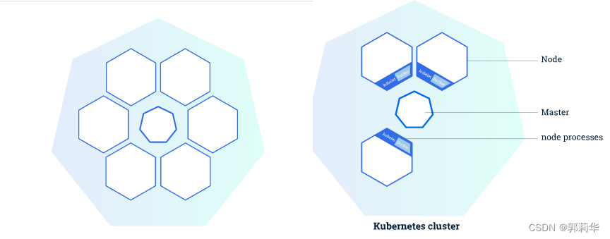 物理部署架构图 云上云下 物理部署、虚拟化部署_kubernetes_05