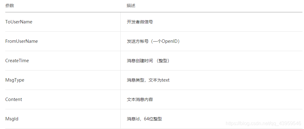 微信公众号 自定义回复字体加粗怎么弄 java 公众号自定义回复内容_xml_03