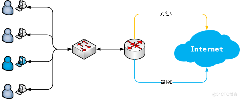 Linux的策略路由_IP