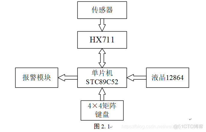 python 简易电子秤 简易电子秤电路_传感器_02