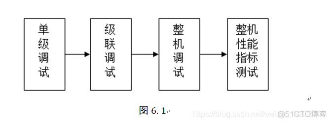 python 简易电子秤 简易电子秤电路_嵌入式_12