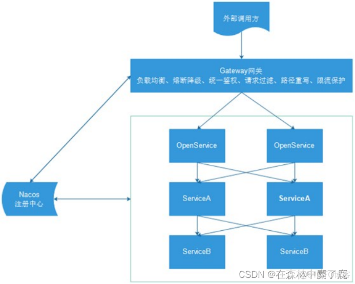 java科室排班医生排班 医院科室排班_数据_02