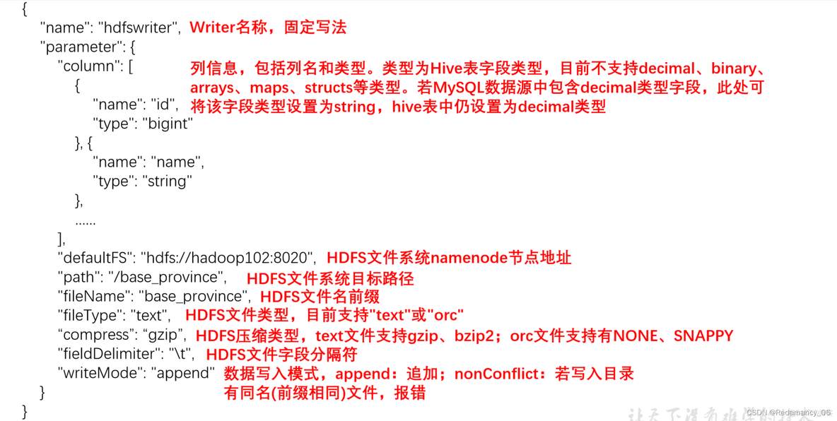 datax 支持 hive writer datax同步数据到hive_数据库_07