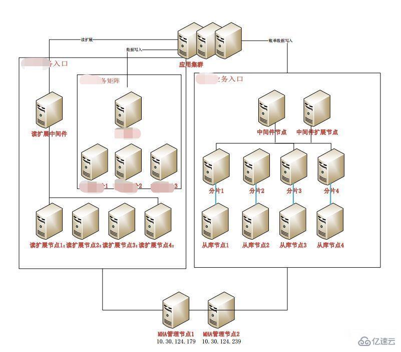 MySQL查询是否支持分布式事务 mysql可以做分布式吗_mysql支持分布式_02