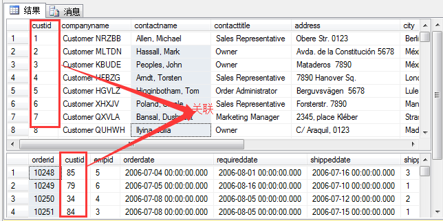 MySQL交叉连接的代码 sqlserver交叉连接_sql_05