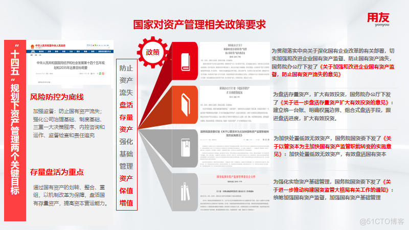 用友BIP资产云，盘活数据，助力国有资产保值增值_资产管理_02