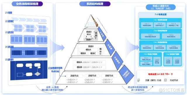  百丽季燕利：数智化在零售企业的应用探索_数据目录_04