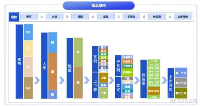  百丽季燕利：数智化在零售企业的应用探索_数据目录_13