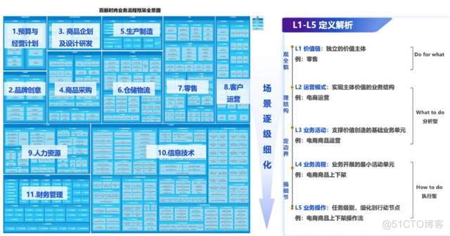  百丽季燕利：数智化在零售企业的应用探索_数据目录_03