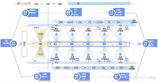  百丽季燕利：数智化在零售企业的应用探索_数据_17