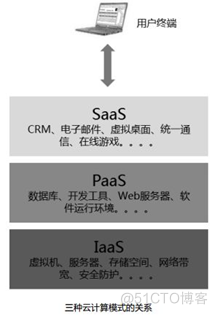 超融合基础架构 超融合基础架构的定义_超融合基础架构_03