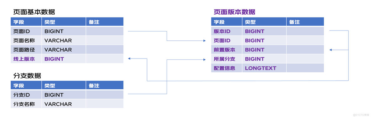 【低代码】低代码平台协同&敏捷场景下的并行开发解决方案探索 | 京东云技术团队_低代码_10