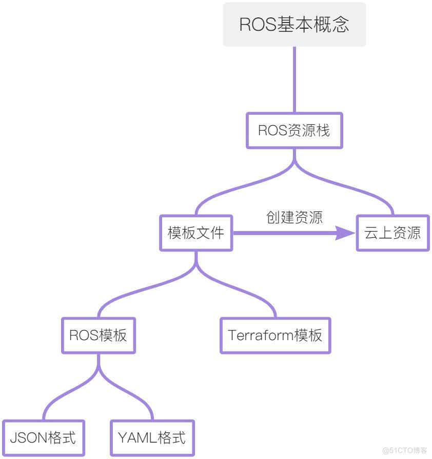 企业级ECS集群构建_ci_09