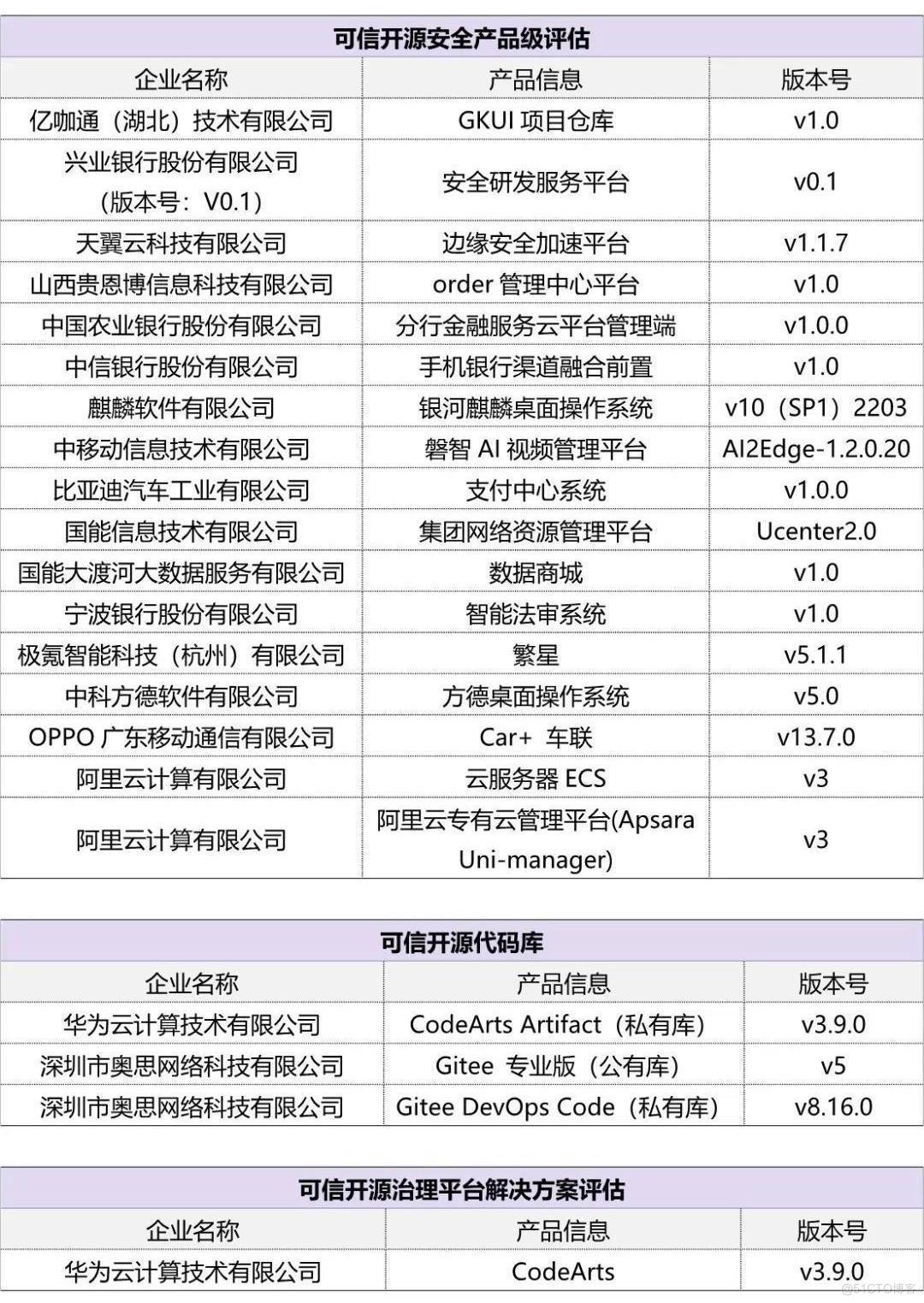 中国信通院发布2023可信开源系列评估结果_生命周期_08