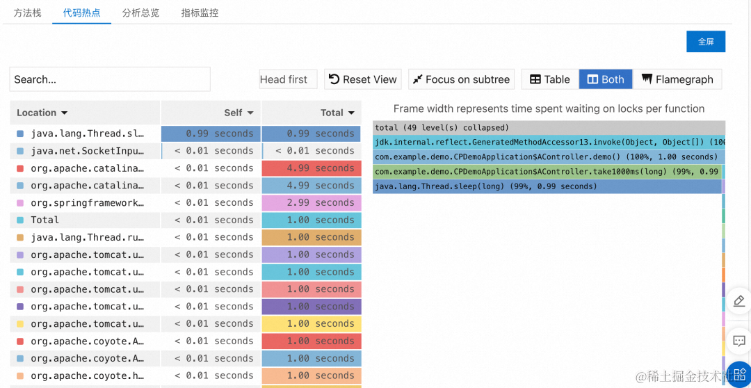 慢调用链诊断利器-ARMS 代码热点_Async_08