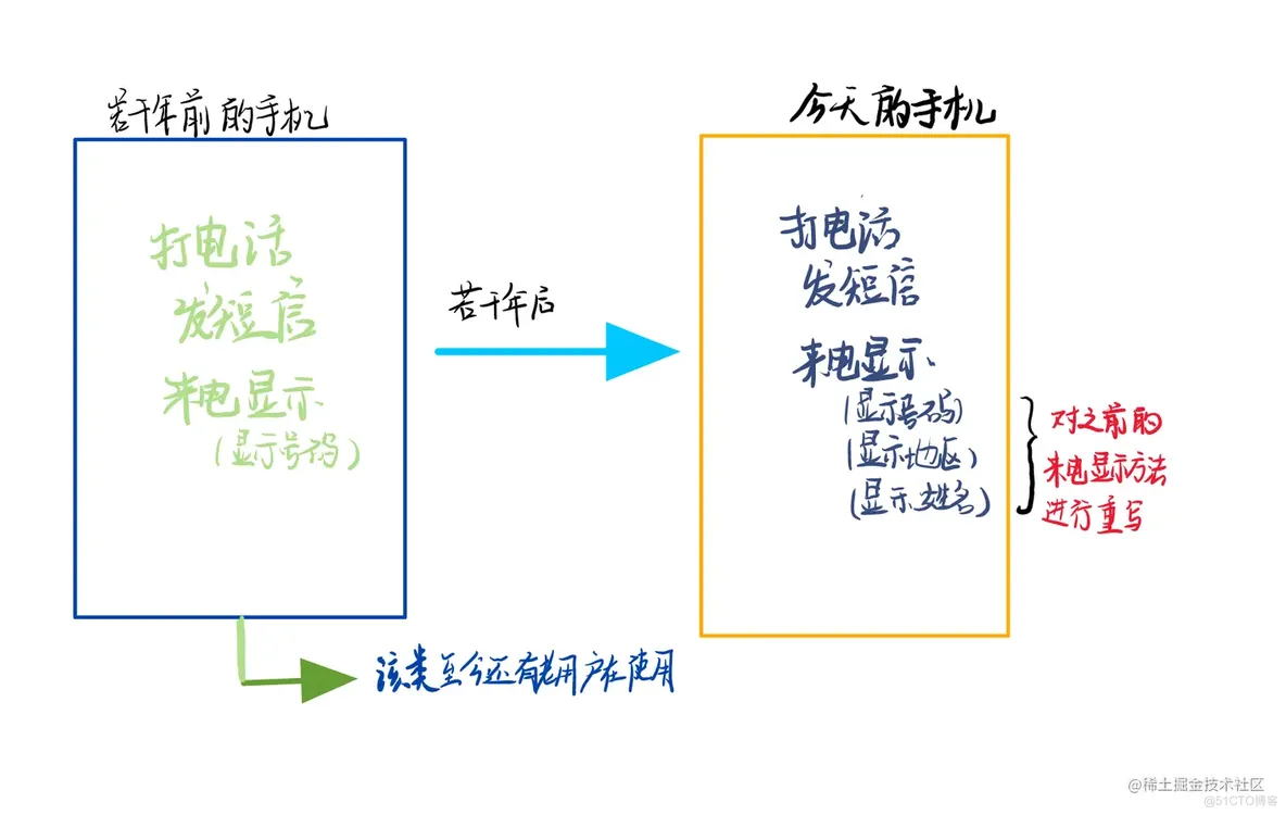 继承中：成员变量和成员方法的访问特点_父类_04