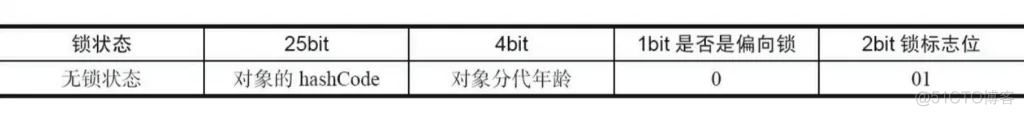 Java多线程面试题_python_04