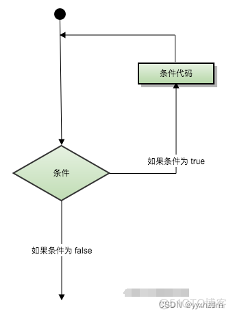 第七节TypeScript 循环_前端