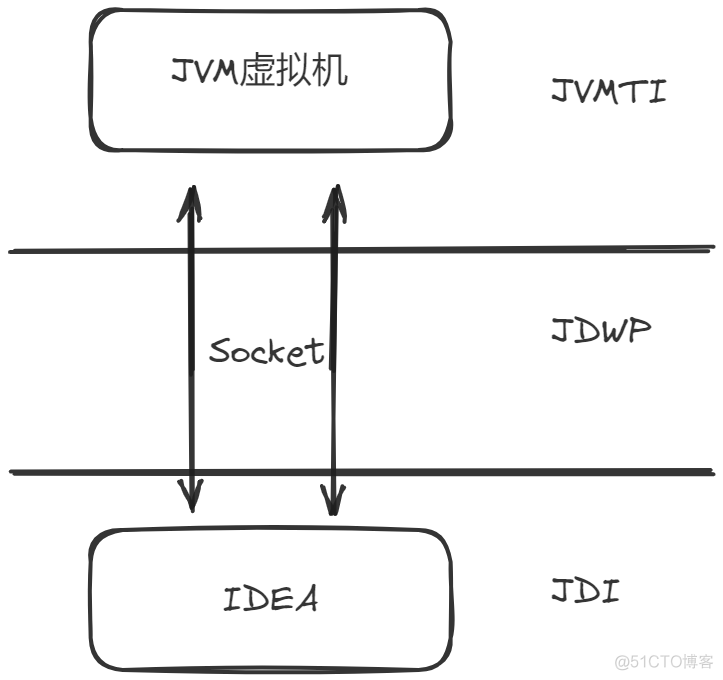 IDEA进行远程Debug调试的来龙去脉_intellij-idea