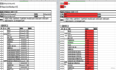 wps 对比两个excel的异同，突出显示，即时修改更新