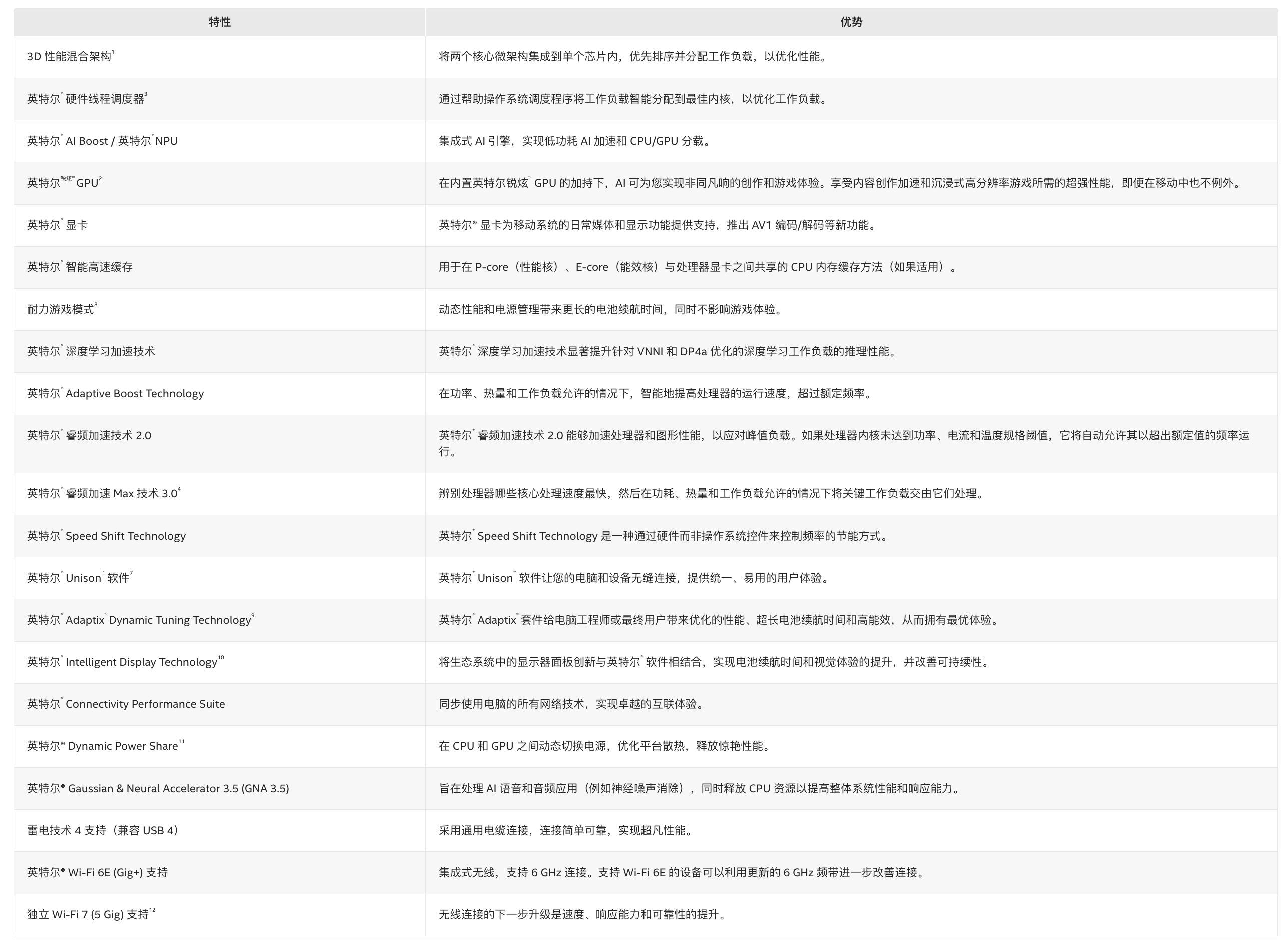 CPU+GPU+NPU 酷睿Ultra把AI能力刻入基因_Intel_04