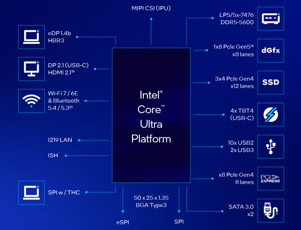 CPU+GPU+NPU 酷睿Ultra把AI能力刻入基因_酷睿Ultra_05