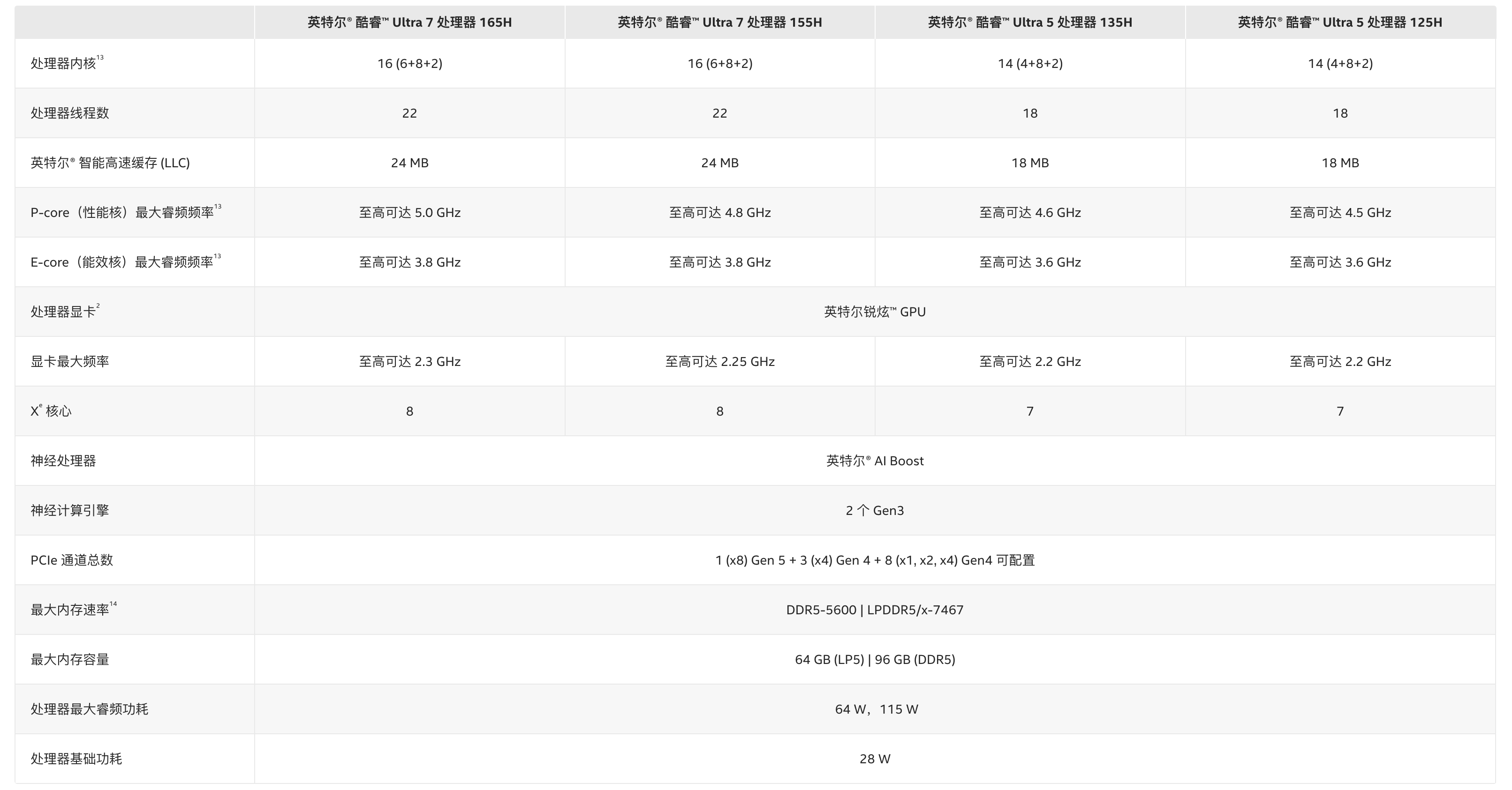 CPU+GPU+NPU 酷睿Ultra把AI能力刻入基因_Intel_06