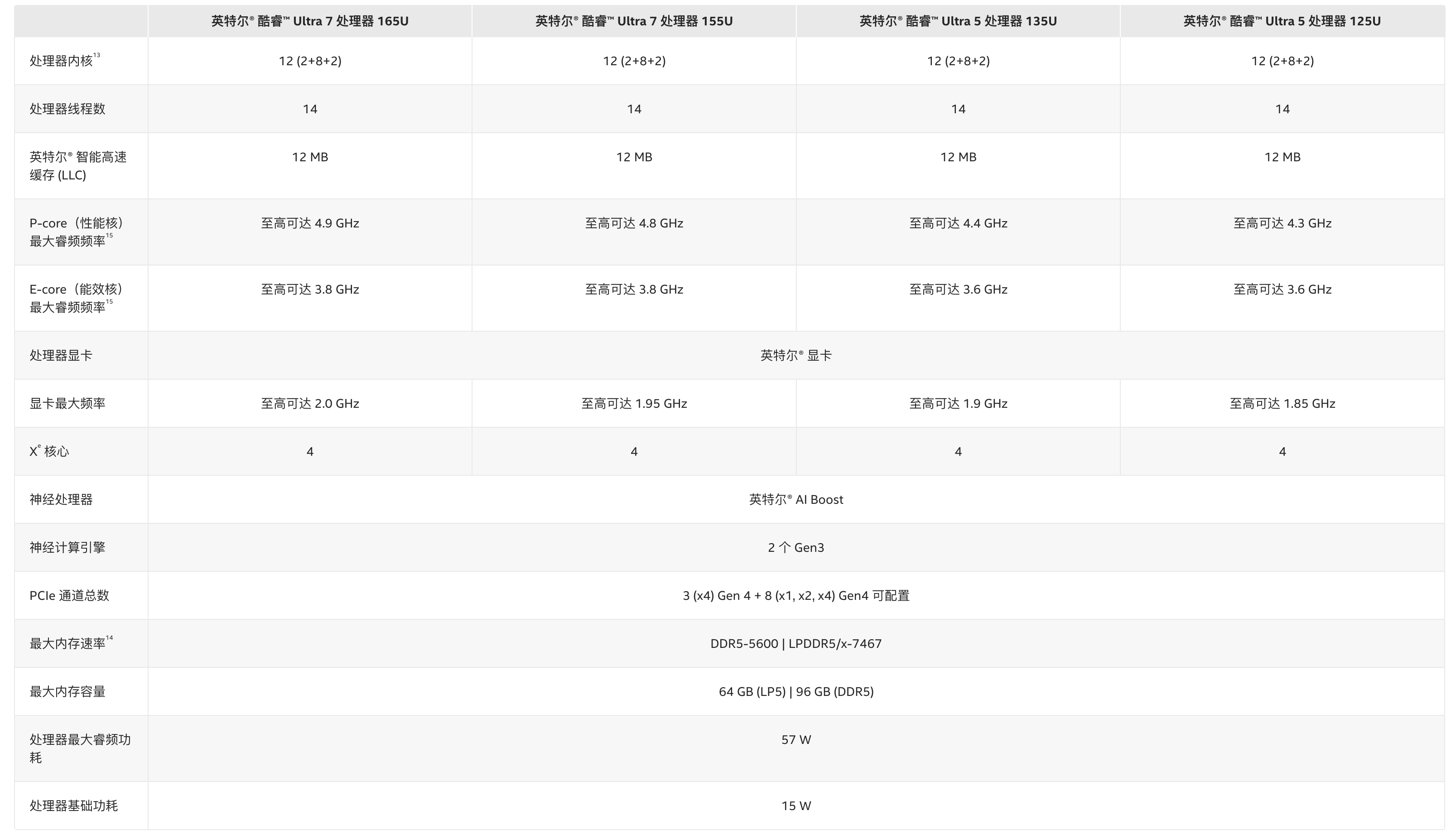 CPU+GPU+NPU 酷睿Ultra把AI能力刻入基因_英特尔_07