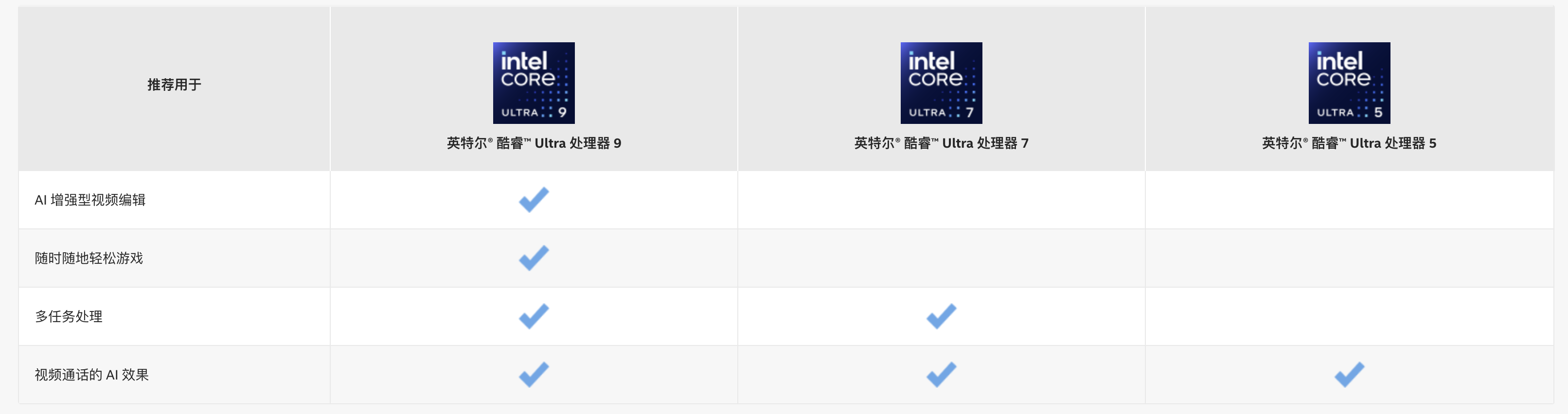 CPU+GPU+NPU 酷睿Ultra把AI能力刻入基因_Intel_08