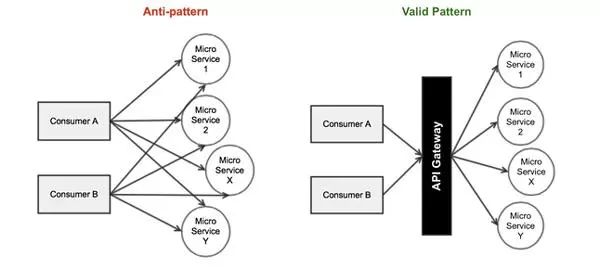 「微服务模式」七种微服务反模式_架构_04